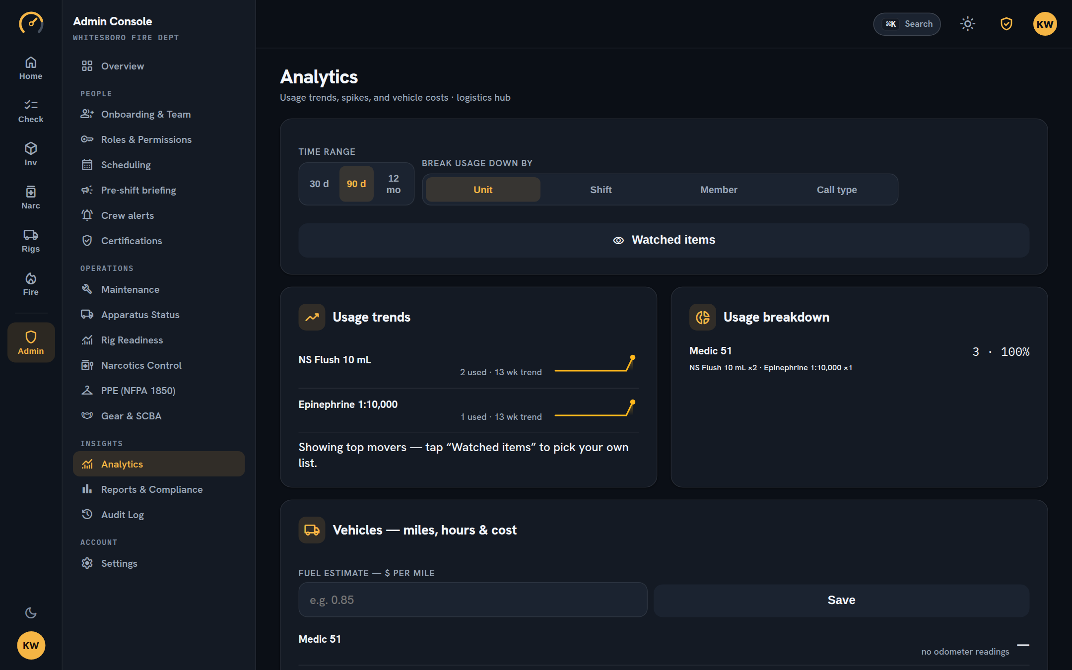 OnPar analytics hub on desktop — usage trends and spike detection