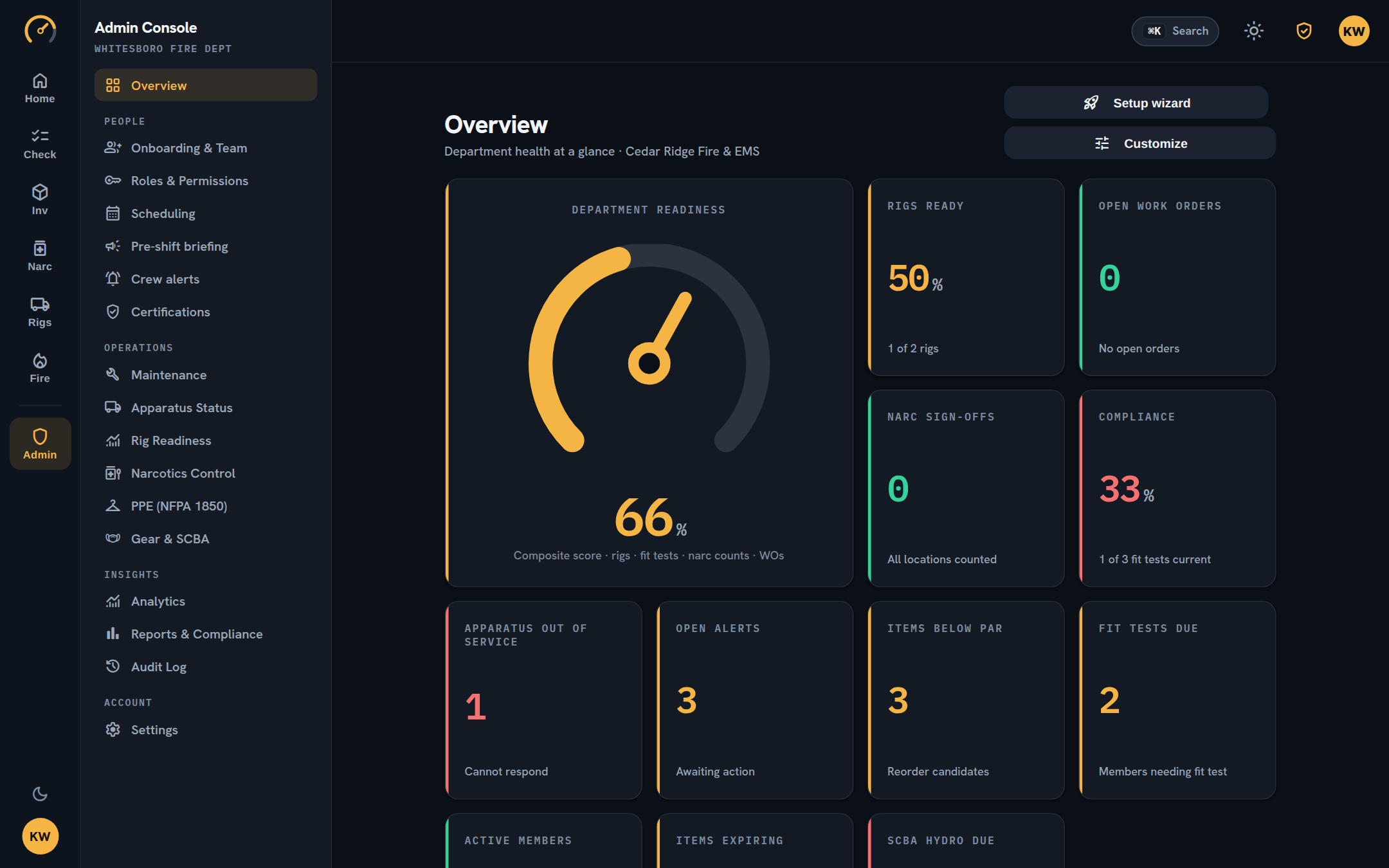 OnPar admin overview dashboard — compliance KPIs, readiness board, recent activity