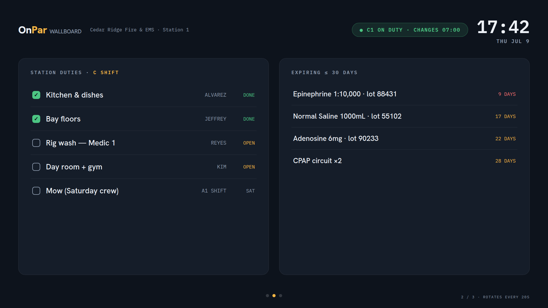 Wallboard — station duty roster with assignments and expiring supplies